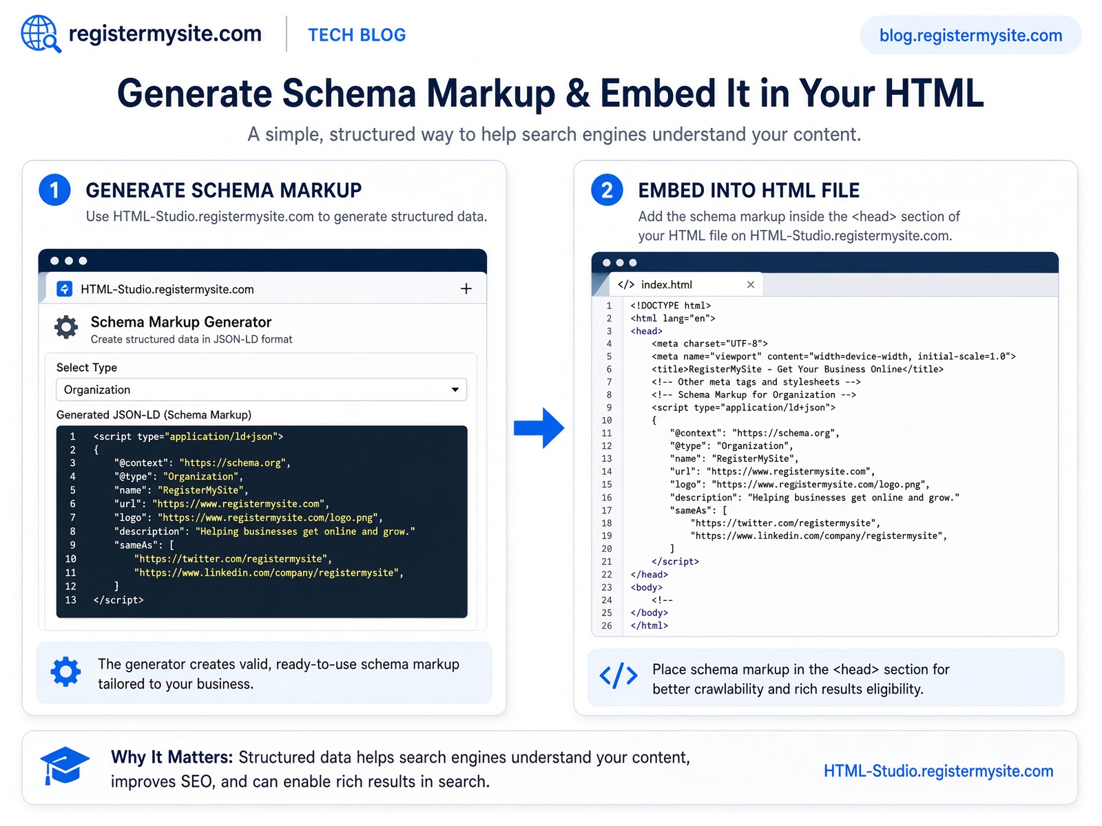 Schema-Markup